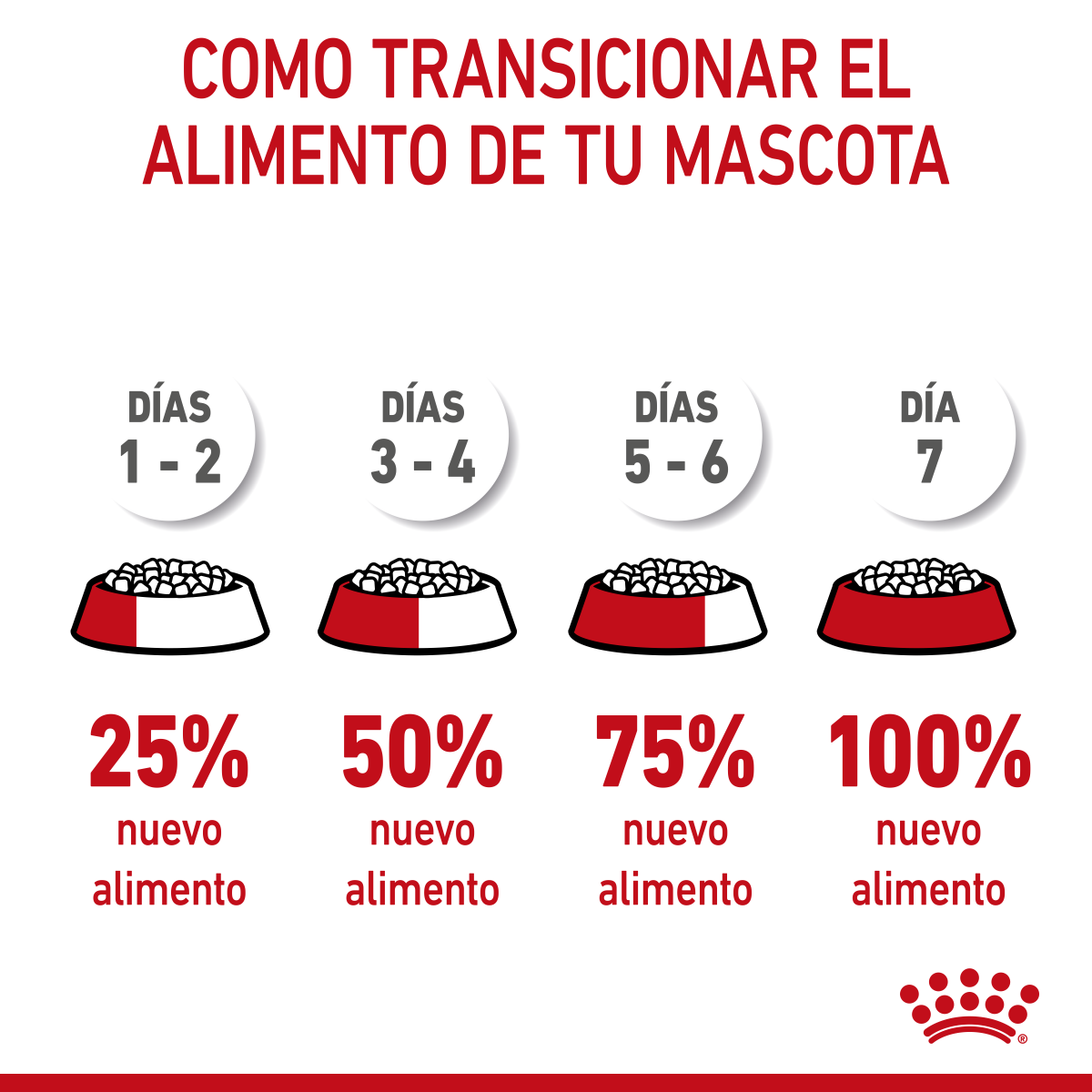 Royal Canin Cachorro Raza Pequeña Royal Canin Cachorro Raza Pequeña